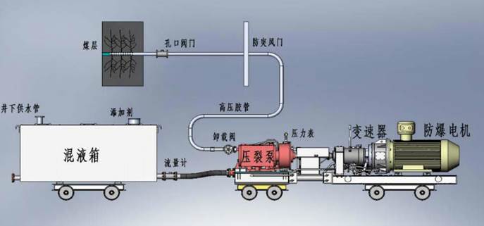 操老屄低频高压脉动注水防治煤与瓦斯突出技术